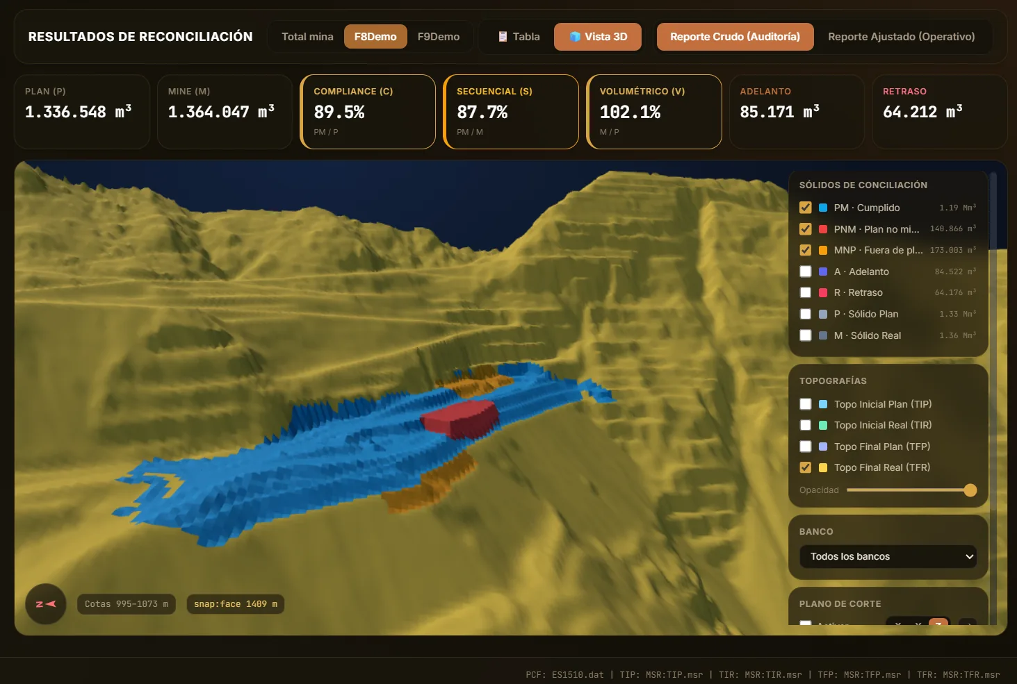 Vista 3D de Cumplimiento Geométrico: sólidos de conciliación PM, PNM, MNP, adelanto y atraso sobre la topografía del período