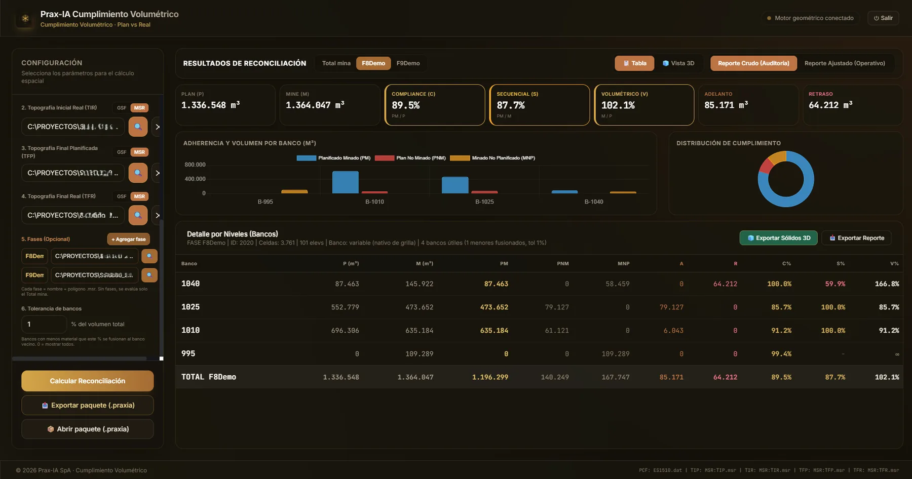 Cumplimiento Geométrico en operación: KPIs de compliance C, S y V, adherencia por banco y detalle por fases